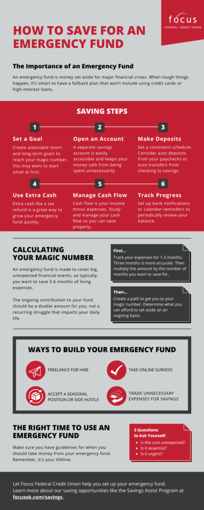 Infographic on how to save for an emergency fund, importance, saving tips , and etc.