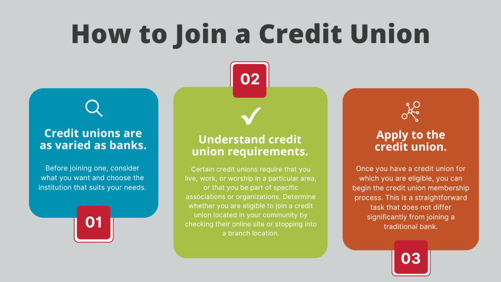How to join credit union - Focus Federal Credit Union How to join a credit union graphic